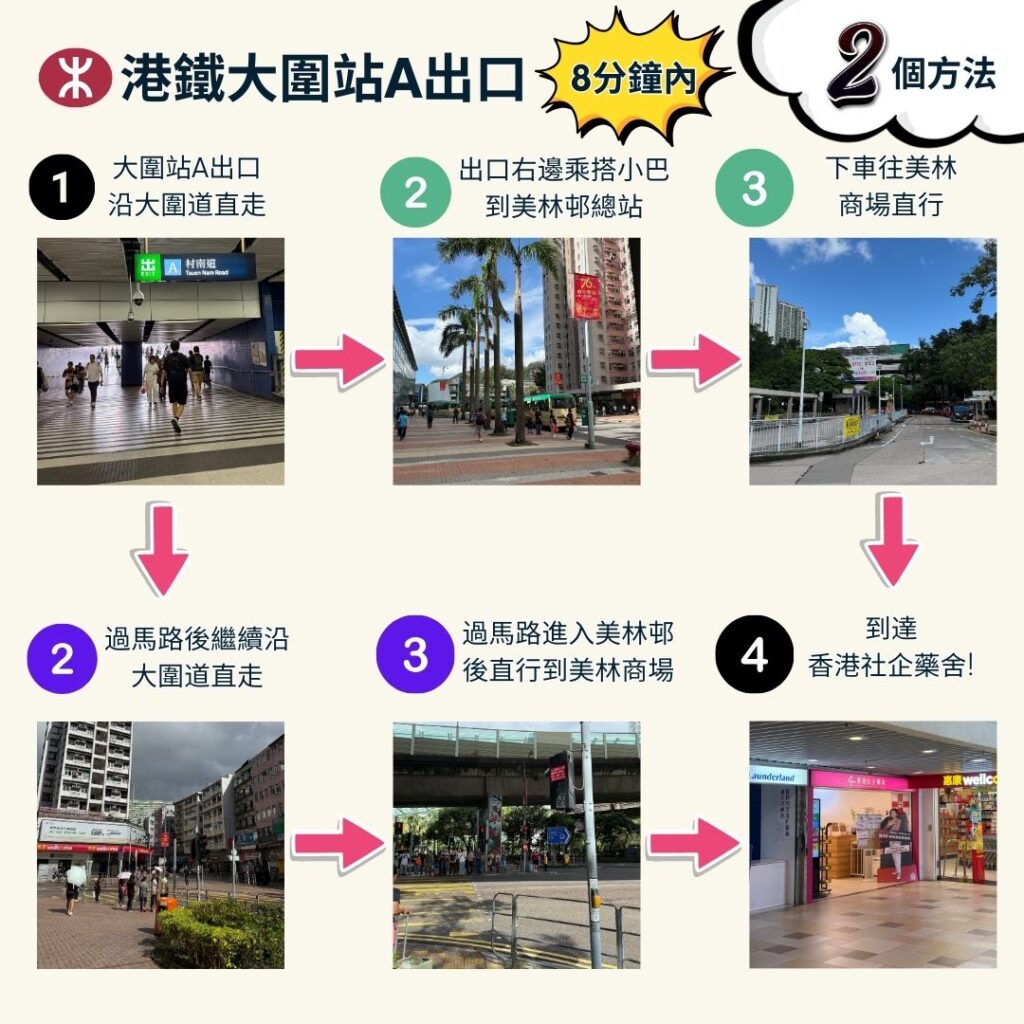 交通工具 地鐵 如何前往